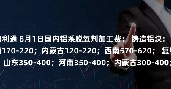 盈利通 8月1日国内铝系脱氧剂加工费： 铸造铝块：山东170-220；河南170-220；内蒙古120-220；西南570-620； 复绕铝线：山东350-400；河南350-400；内蒙古300-400；西南400-630。（单位：元/吨）