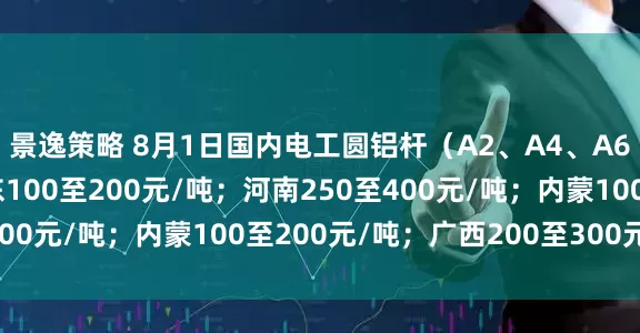 景逸策略 8月1日国内电工圆铝杆（A2、A4、A6、A8）加工费：山东100至200元/吨；河南250至400元/吨；内蒙100至200元/吨；广西200至300元/吨。